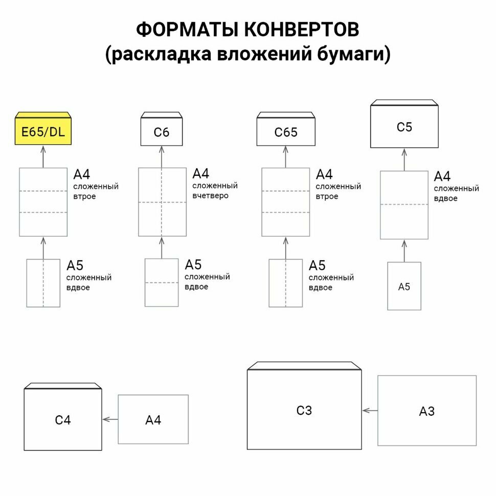 Конверты E65 (110х220 мм) правое окно, отрывная лента, 80 г/м2, комплект 1000 шт., внутренняя запечатка, Е65.03СО, 128296 - фотография № 3