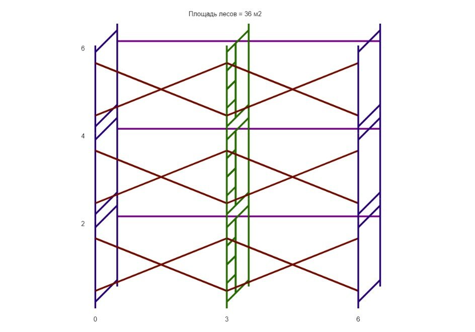Леса строительные (ДхВ) 6х6 метра без настилов