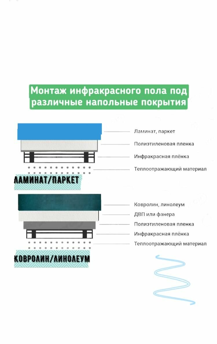 Инфракрасный пленочный теплый пол на отрез / 200Вт / 0,5х8м2 - фотография № 6