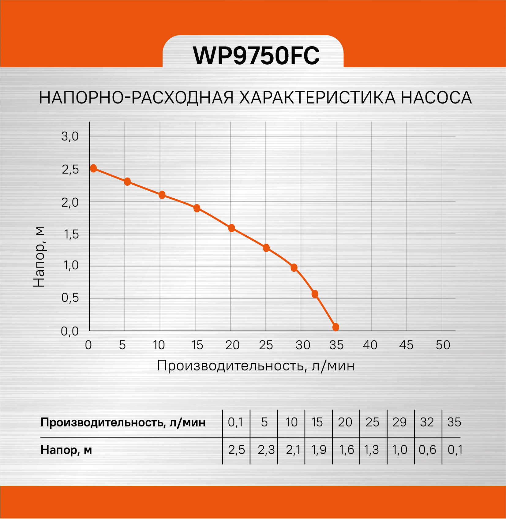 Фонтанный насос Sturm! WP9750FC - фотография № 13