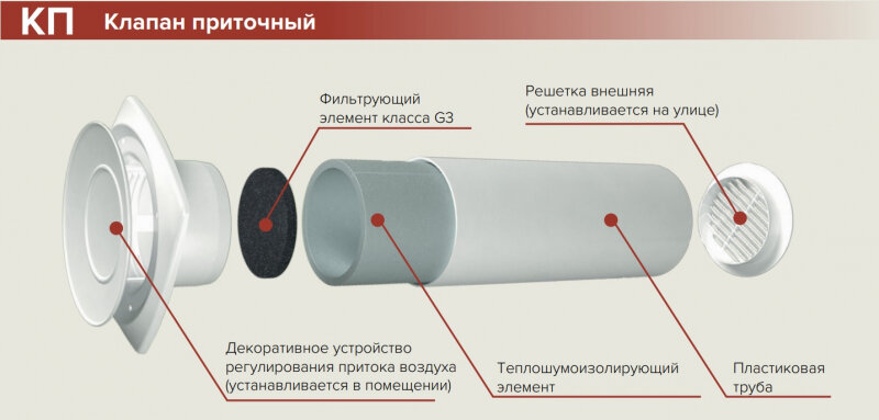 Клапан приточный ERA 16КП-02 - фотография № 2