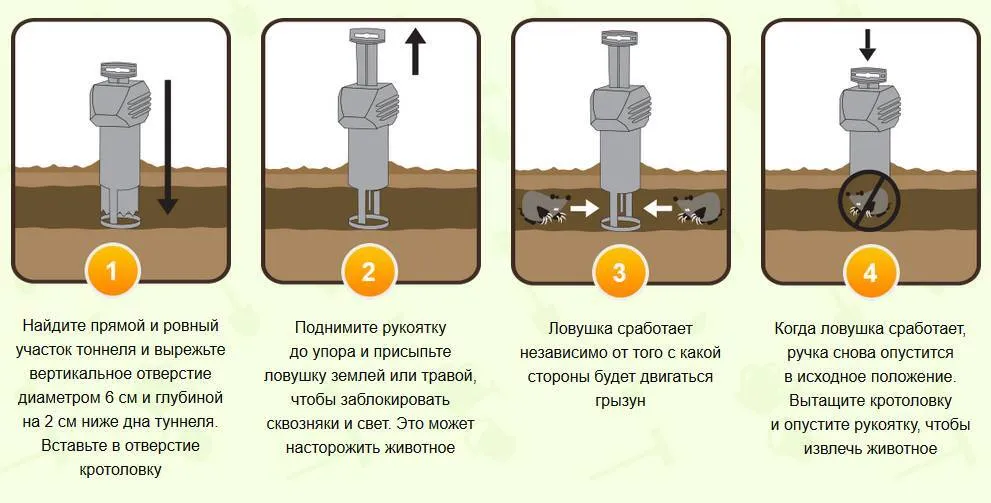 Кротоловка Кот Фёдор ловушка для кротов и землероек ( комплект 2)