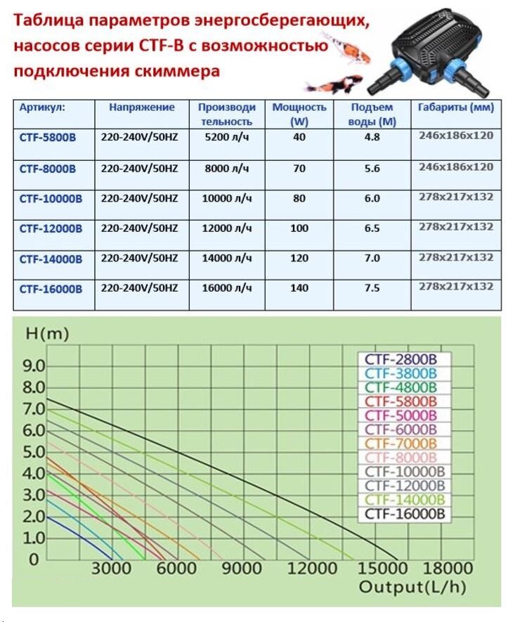 Насос для пруда CTF 4800B производительность 4500 литров в час - фотография № 3