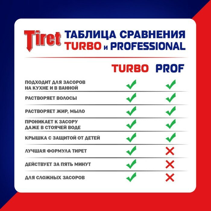 Гель для устранения сложных засоров Tiret Turbo, 500 мл - фотография № 6