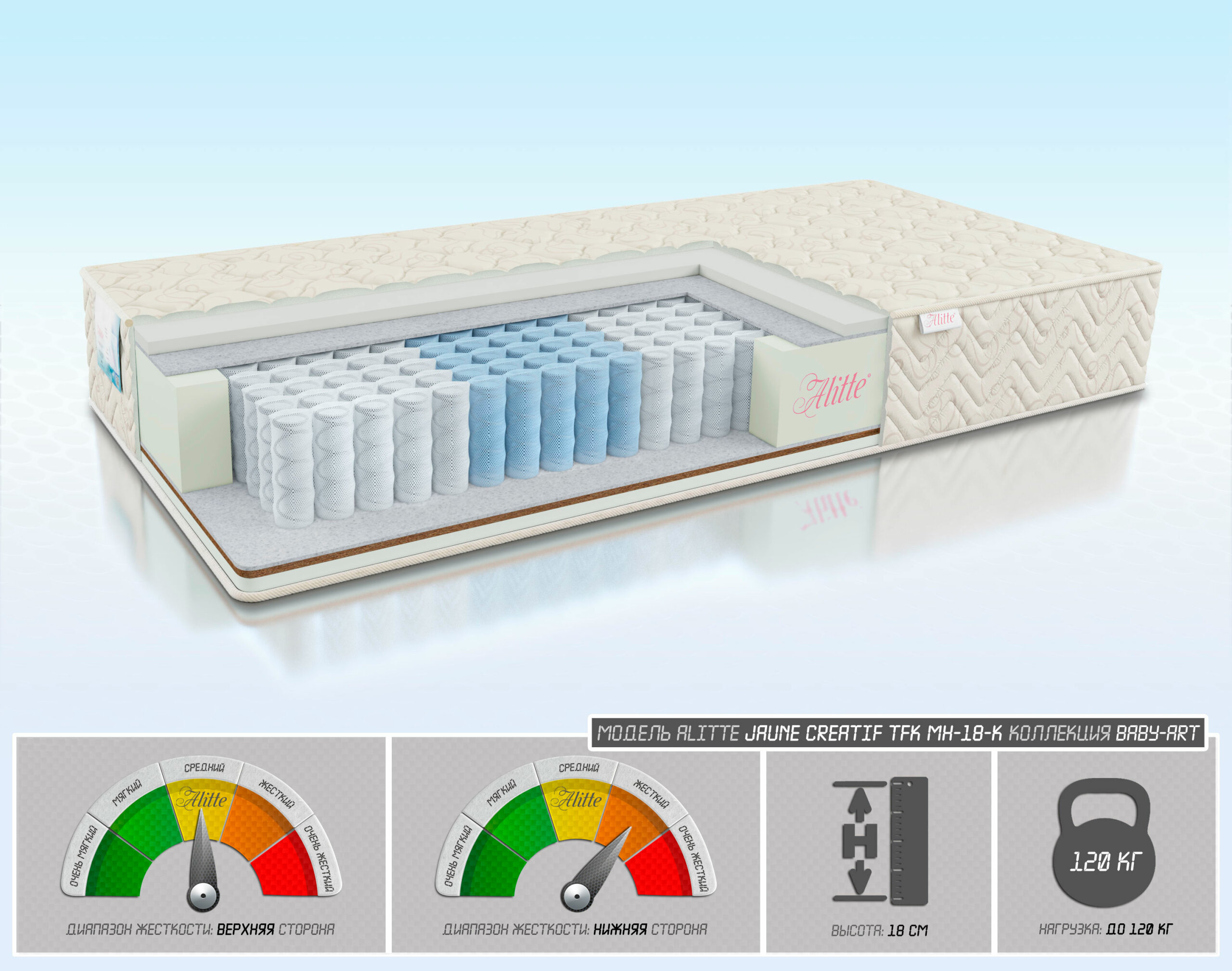 Матрас Alitte Jeune Creatif TFK MH-18-K 60х140