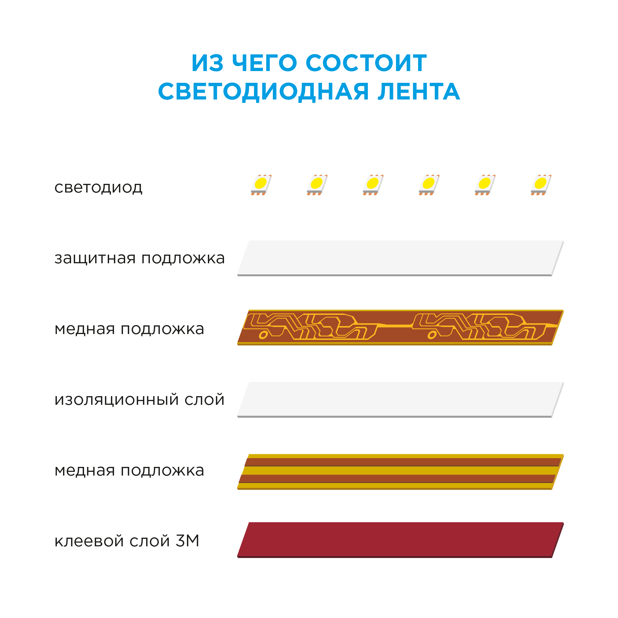 Светодиодная лента для подсветки рабочей зоны SMD 5050 60 диод 14,4 Вт/м 12 В 10 мм IP20 2 м холодный белый свет - фотография № 8