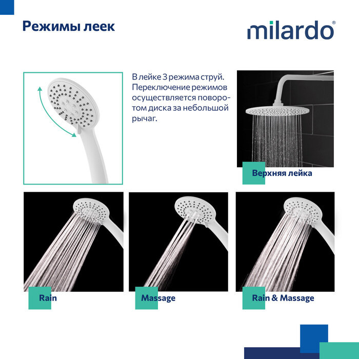 Душевая стойка Milardo Rora со смесителем белая матовая - фото №5