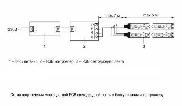 Лента LED 3м LSR-5050RGB60-14,4-IP65-12В IEK - фотография № 2