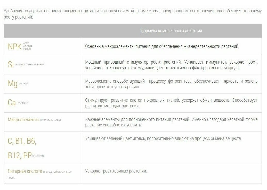 Минеральное удобрение Бона Форте для хвойных с кремнием 2,5 кг (Весна-Лето) - фотография № 7