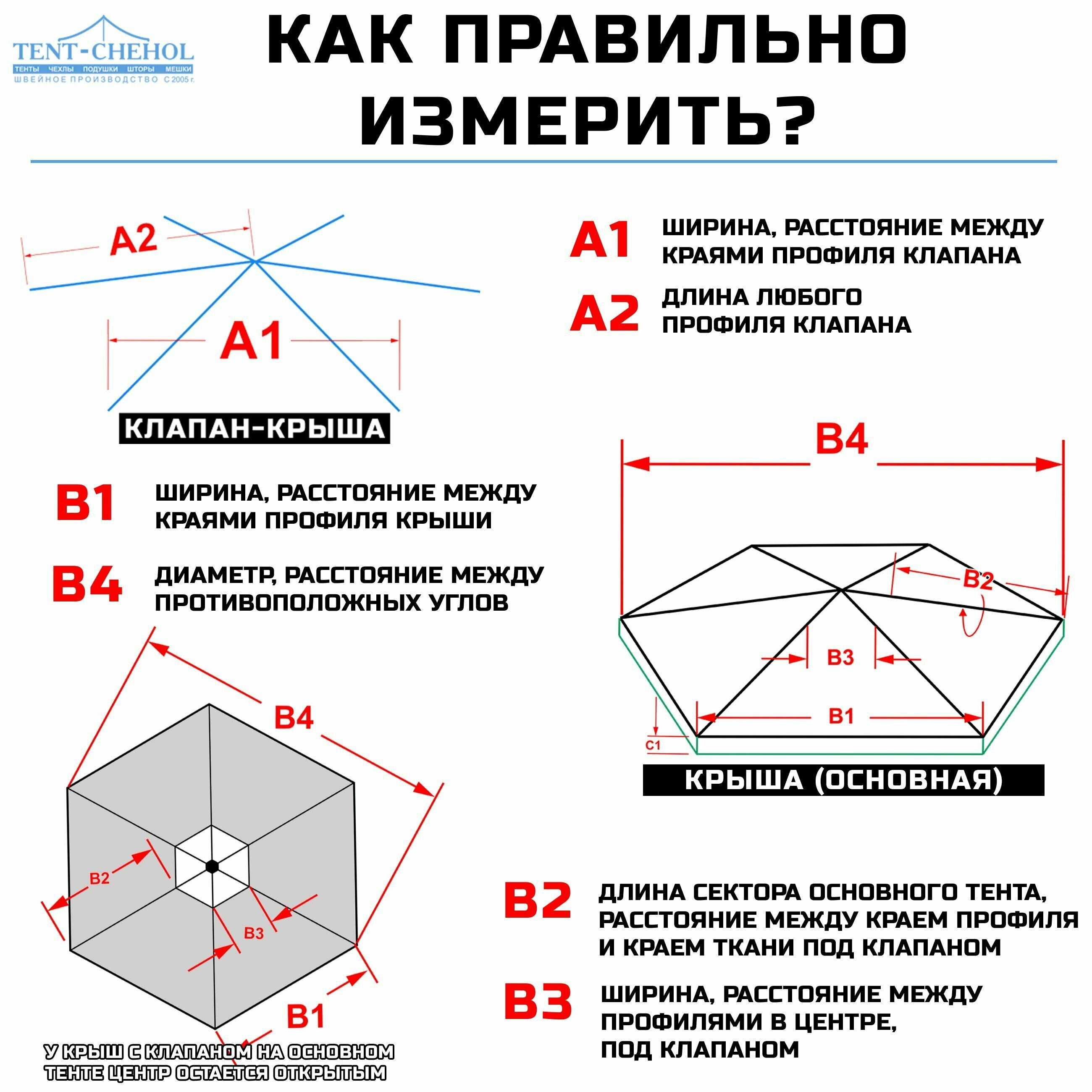 Тент на крышу шестигранной беседки, еловый, 300D (с клапаном) - фотография № 4