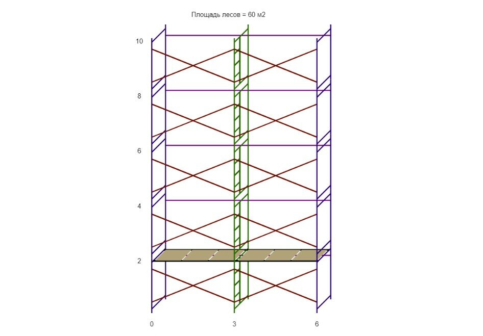Леса строительные (ДхВ) 6х10 метра с 1 ярусом настилов