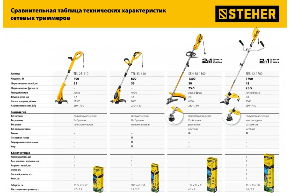 STEHER Триммер сетевой 600 Вт, ш/с 33 см TEL-33-610 - фотография № 1