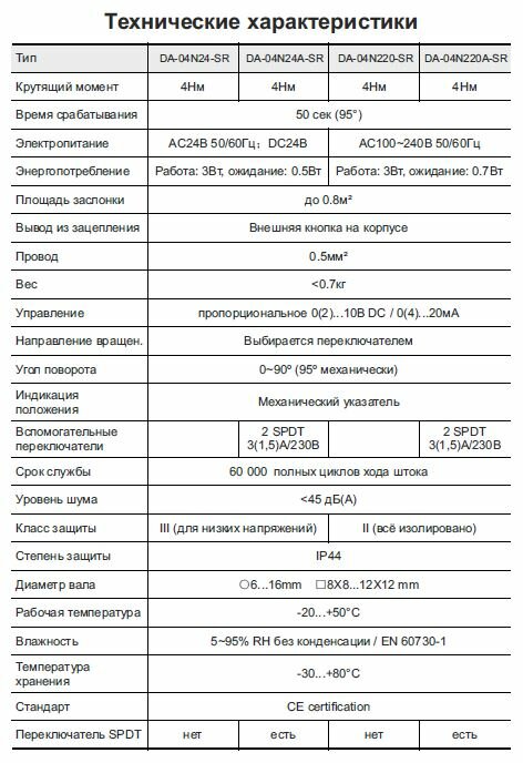 Электропривод Dastech DA-04N220A-SR 4Нм/230В реверсивный (без возвратной пружины) - фотография № 2