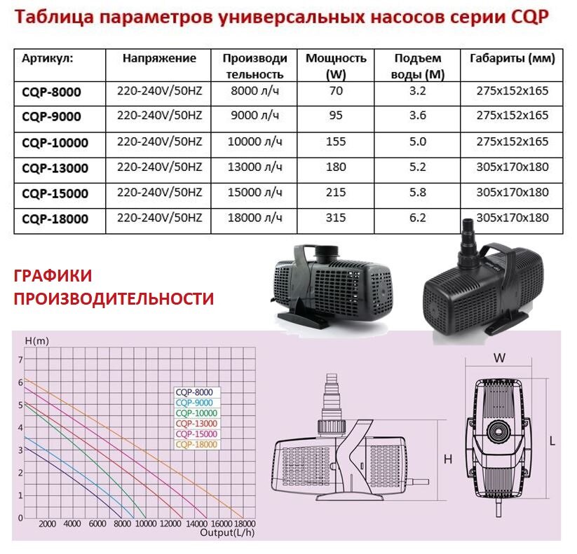 Насос для пруда универсальный CQP 15000 производительность 15000 литров в час