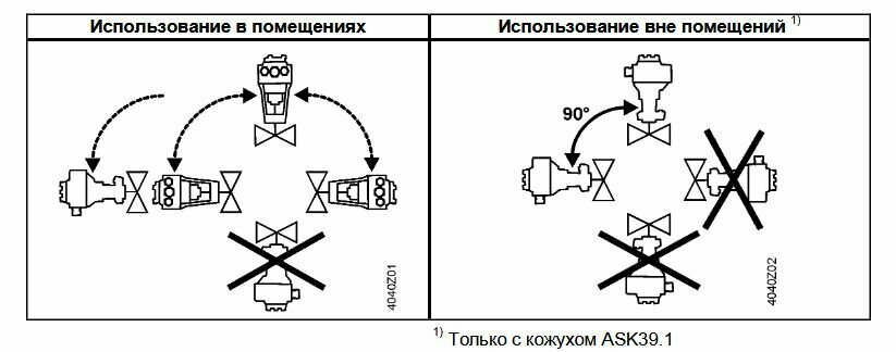 Привод клапана электромоторный Siemens на 800 Н напряжение 230 В сигнал управления 3-х точечный