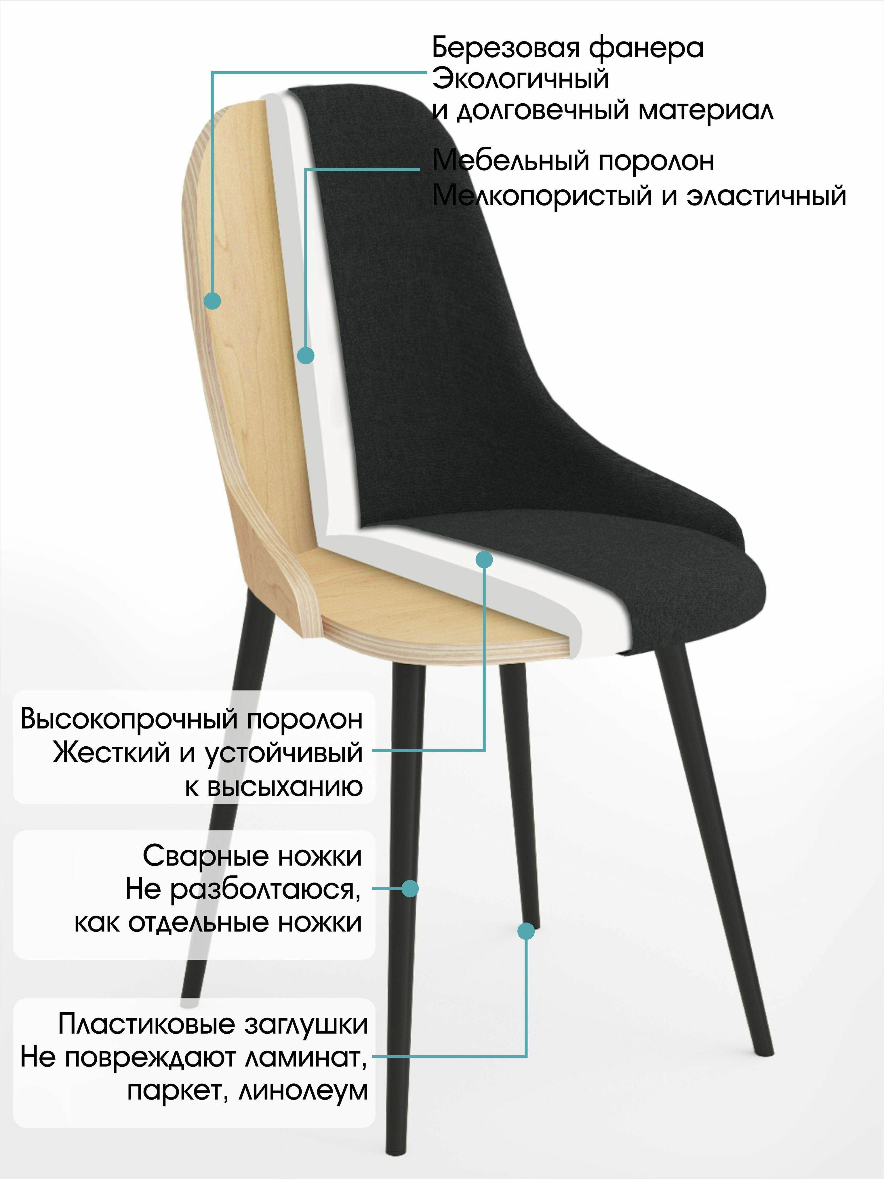 Стулья для кухни Luxson Roxy со спинкой мягкие велюр комплект 2 шт - фотография № 3