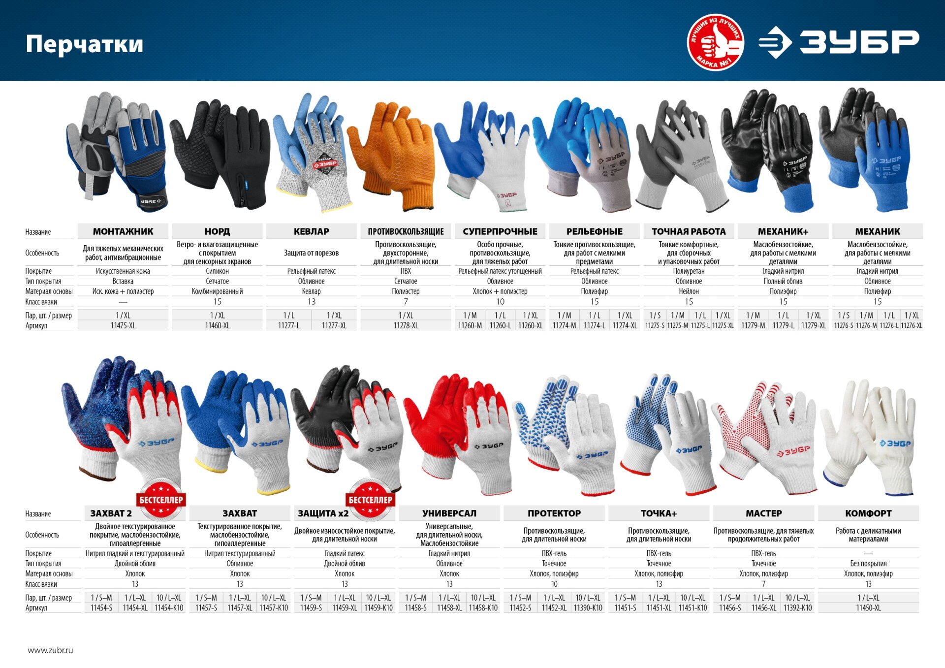 Противоскользящие перчатки ЗУБР рельефные тонкое латексное рельефное покрытие, размер XL (11274-XL_z01) - фотография № 2