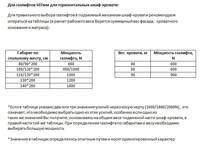 Газлифт для шкаф-кровати "Элимет", 800N 507мм, проушина 10мм (2 шт.) - фотография № 4