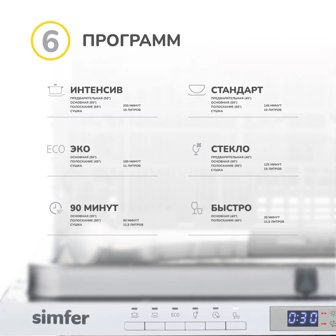 Встраиваемая посудомоечная машина Simfer DGB6601 (вместимость 12 комплектов энергоэффективность А++)