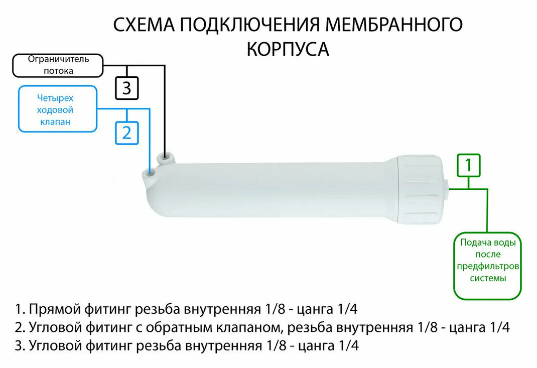 Корпус мембраны для обратного осмоса 1812 2012 без фитингов - фотография № 2