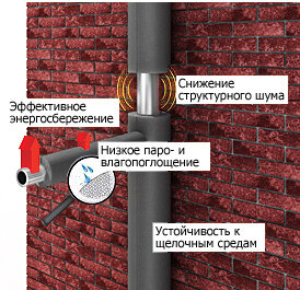 Трубка Energoflex Super 64/9-2, вн.диам. мм-64, толщина изоляции мм-9, длина м-2 - фотография № 2