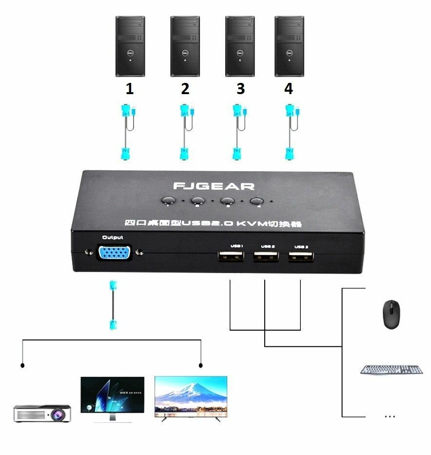 KVM switch 4-1 VGA+USB свитчер-переключатель c выносной кнопкой и полным комплектом соединительных кабелей — фото 2
