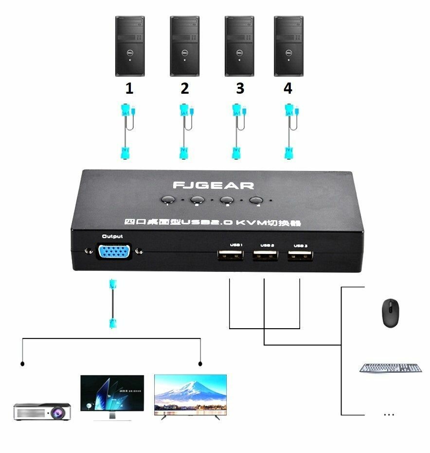 KVM switch 4-1 VGA+USB свитчер-переключатель c выносной кнопкой и полным комплектом соединительных кабелей