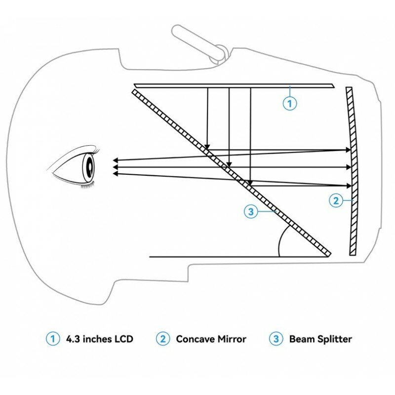 FPV шлем/очки BETAFPV VR03 FPV Goggles DVR (с записью)