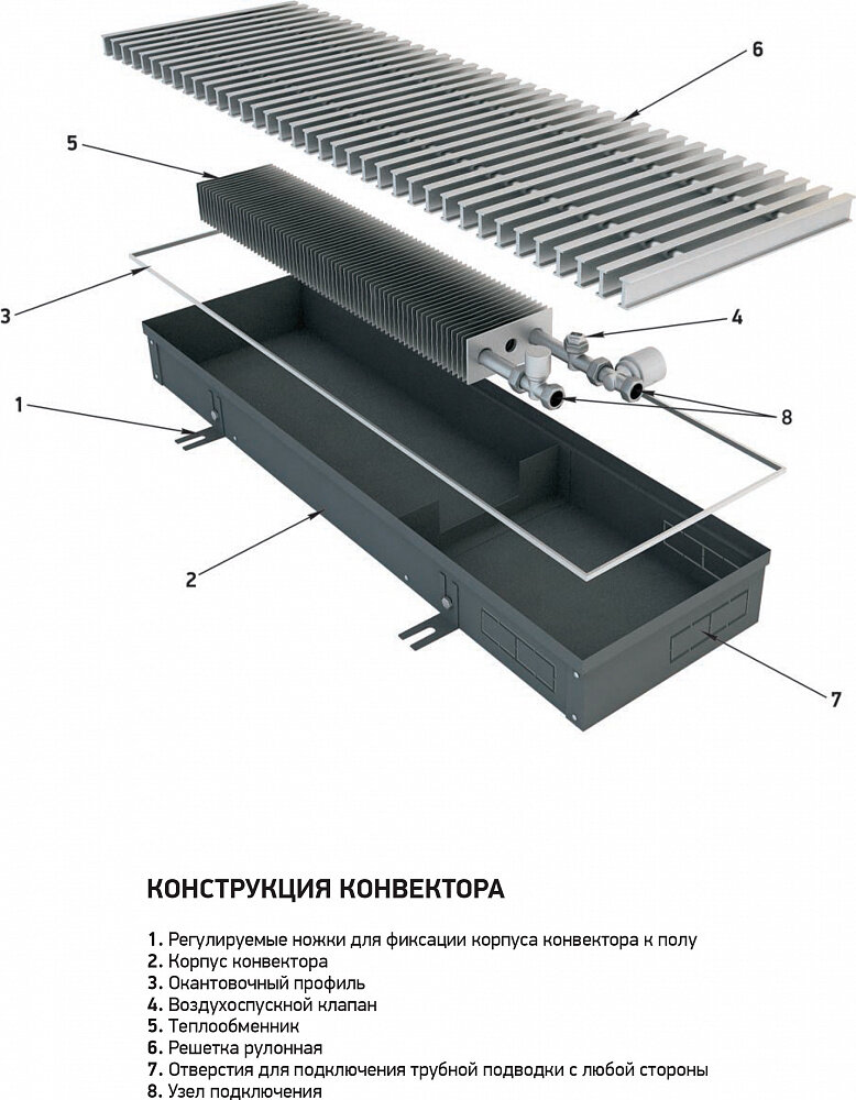 Внутрипольный конвектор Techno Usual KVZ 250-65-1000 с естественной конвекцией - фотография № 11