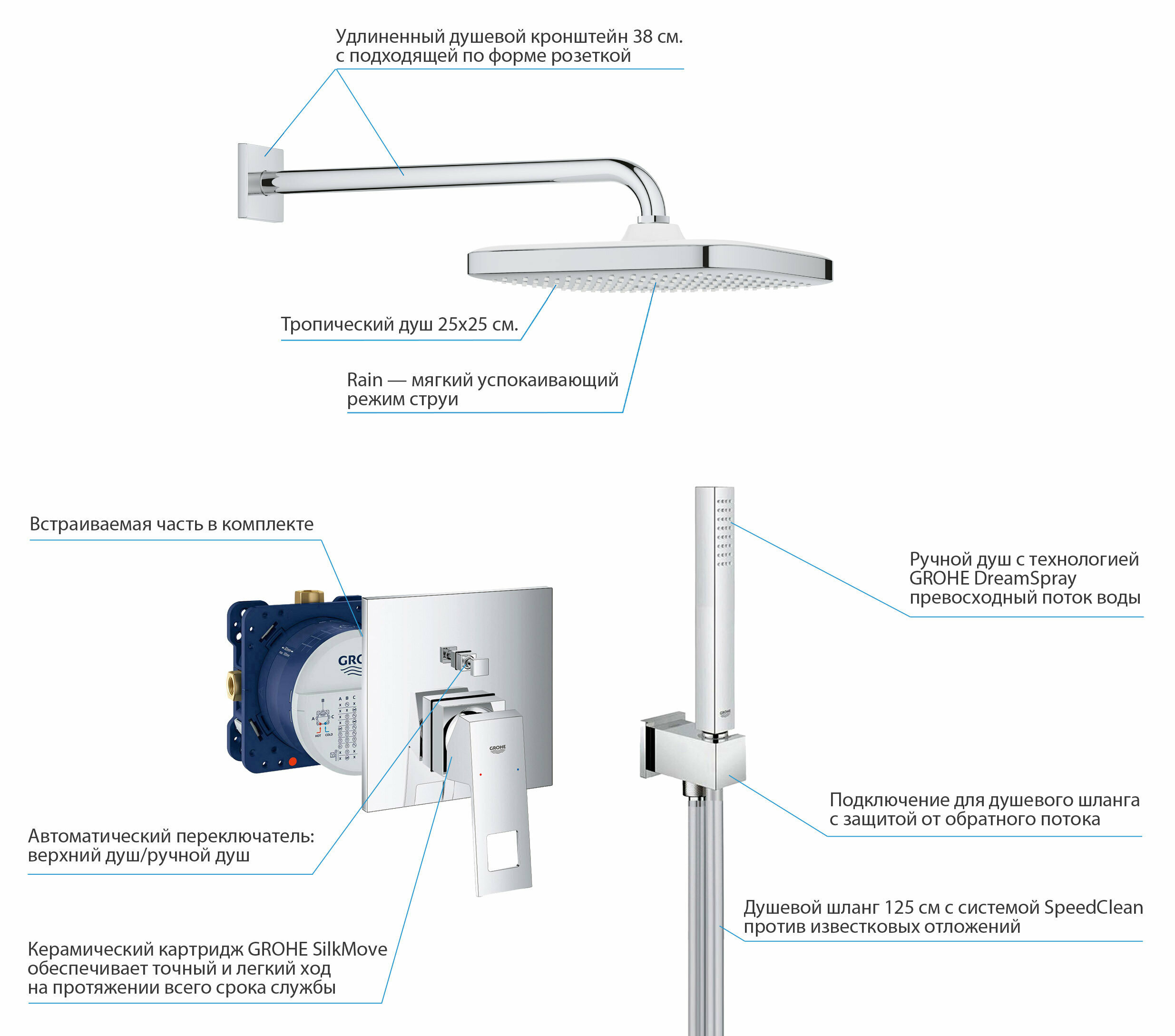 Душевая система с тропическим душем Grohe Eurocube 250 Professional, Германия - фотография № 2