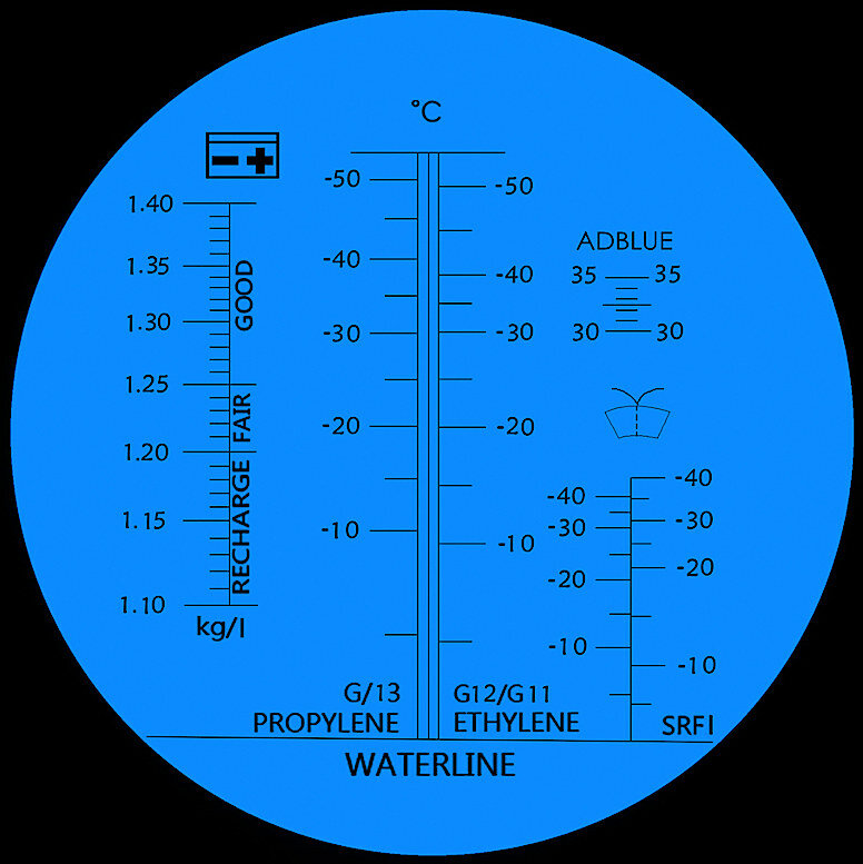Автомобильный рефрактометр для антифриза 4-в-1