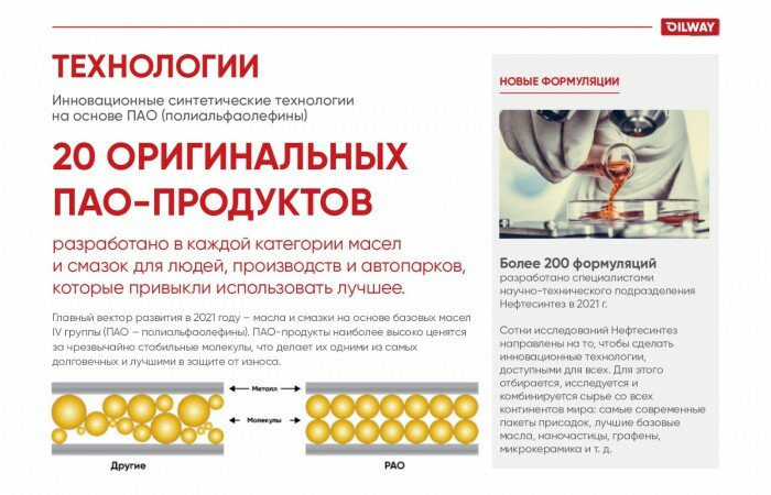 Масло компрессорное Sintez Compressor VDL 46 Нефтесинтез мин180кг