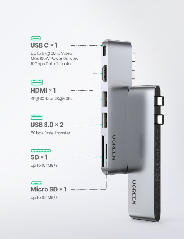 Хаб (разветвитель) Ugreen  USB 30 HDMI SD/TF PD