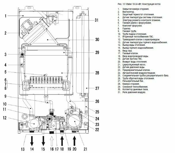 Настенный газовый котел Ferroli Vitabel C24, двухконтурный (открытая камера) - фотография № 4