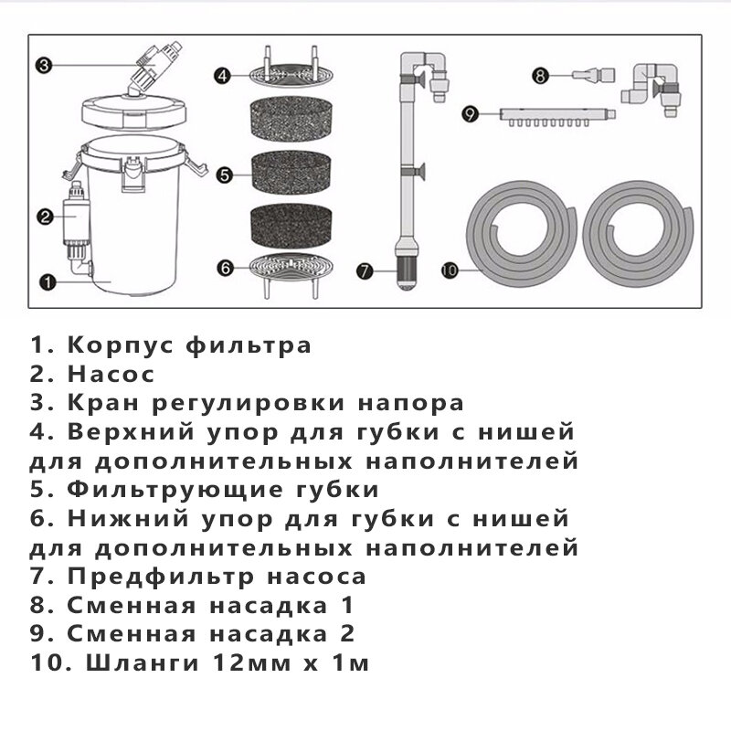 Фильтр аквариумный внешний SunSun HW-603B (400 л/ч, 3 ступени, полный комплект) - фотография № 14