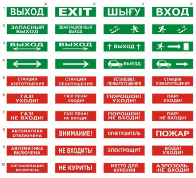 Табло световое плоское Арсенал Безопасности Молния-24 "аварийный выход"