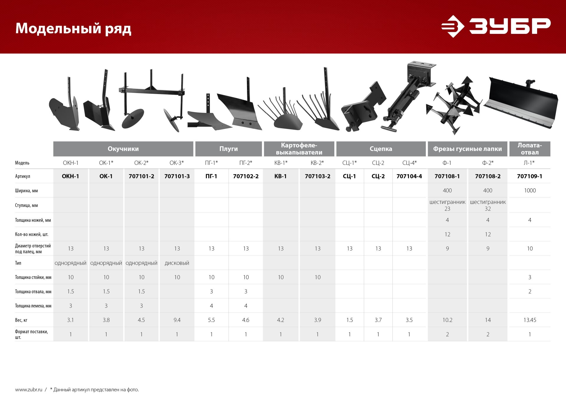 Лопата-отвал для мотоблоков ЗУБР Л-1, 1000 мм - фотография № 4