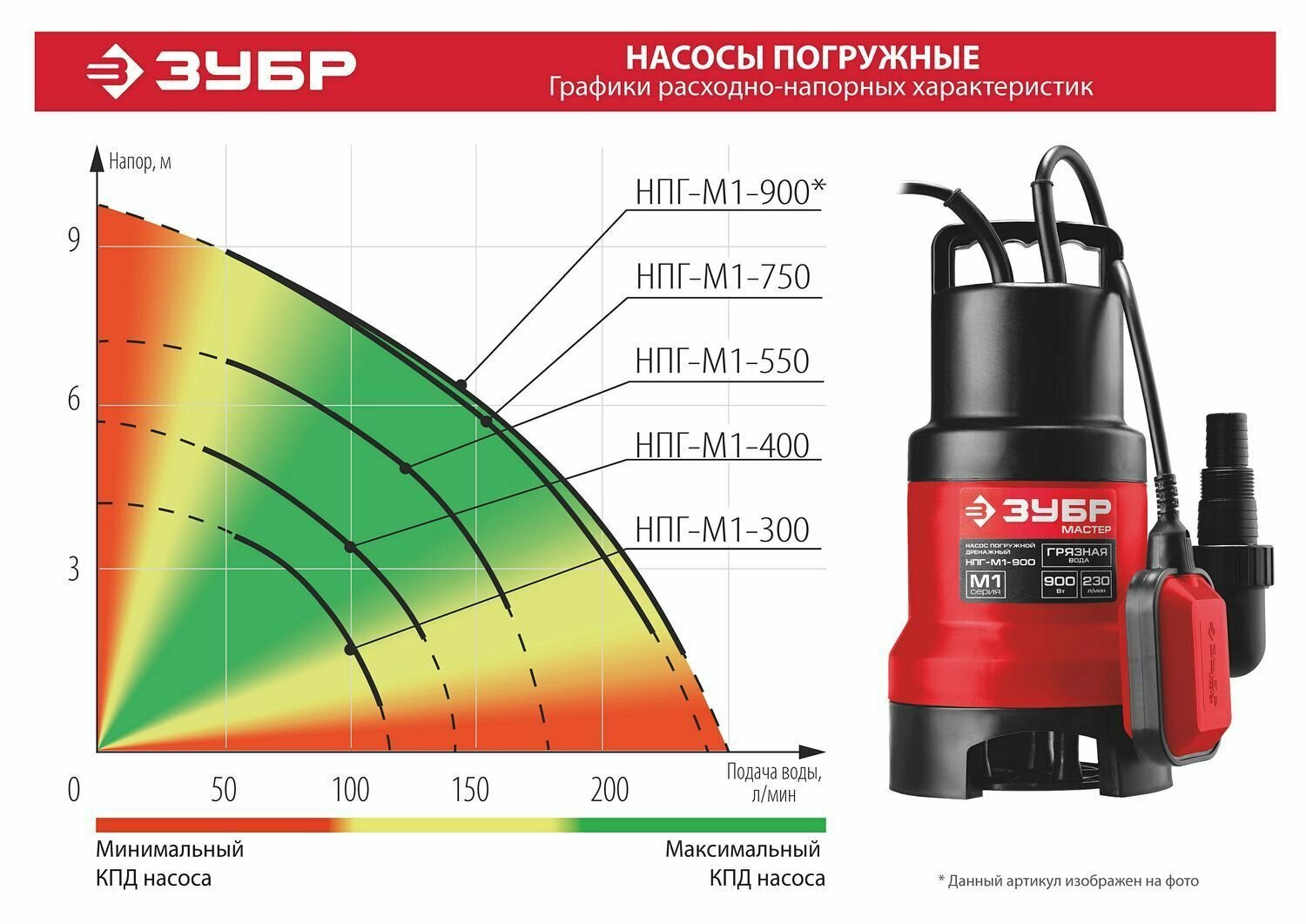 Дренажный насос для грязной воды 900 Вт ЗУБР НПГ-М1-900 - фотография № 10