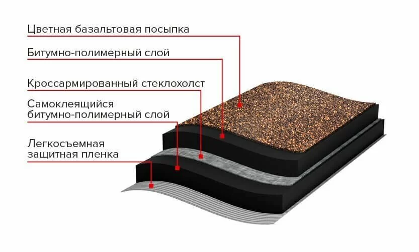 Черепица рулонная Кирпичная кладка, коричневая 8 м2 - фотография № 6