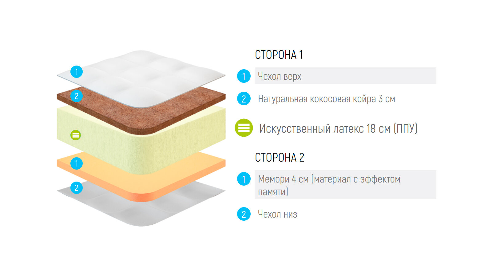 Россия Матрас Lonax Foam Cocos Memory 3 Max Plus 95x215