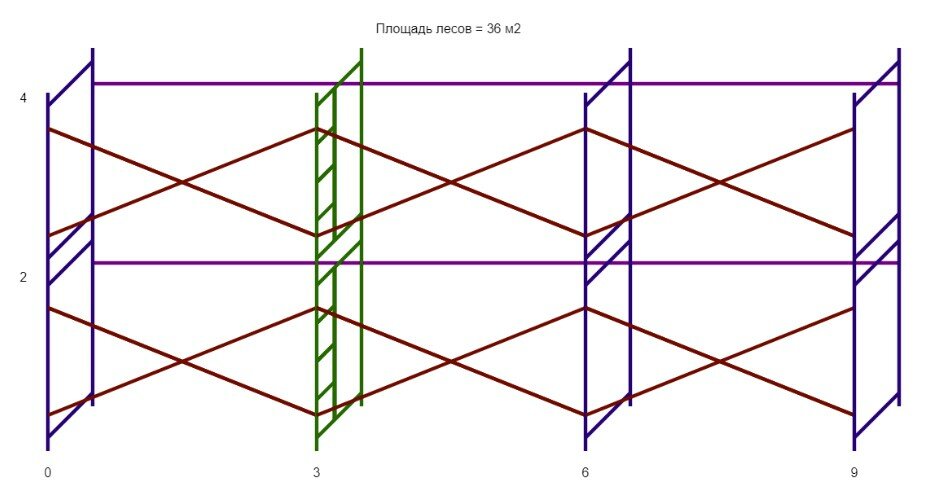 Леса строительные (ДхВ) 9х4 метра без настилов