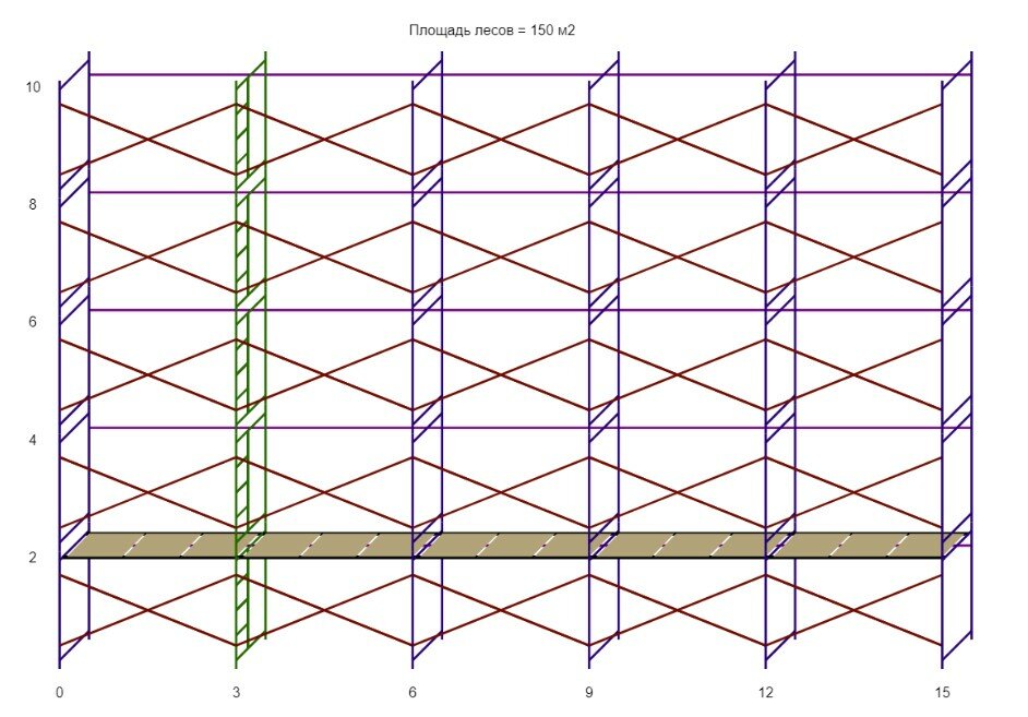 Леса строительные (ДхВ) 15х10 метра с 1 ярусом настилов