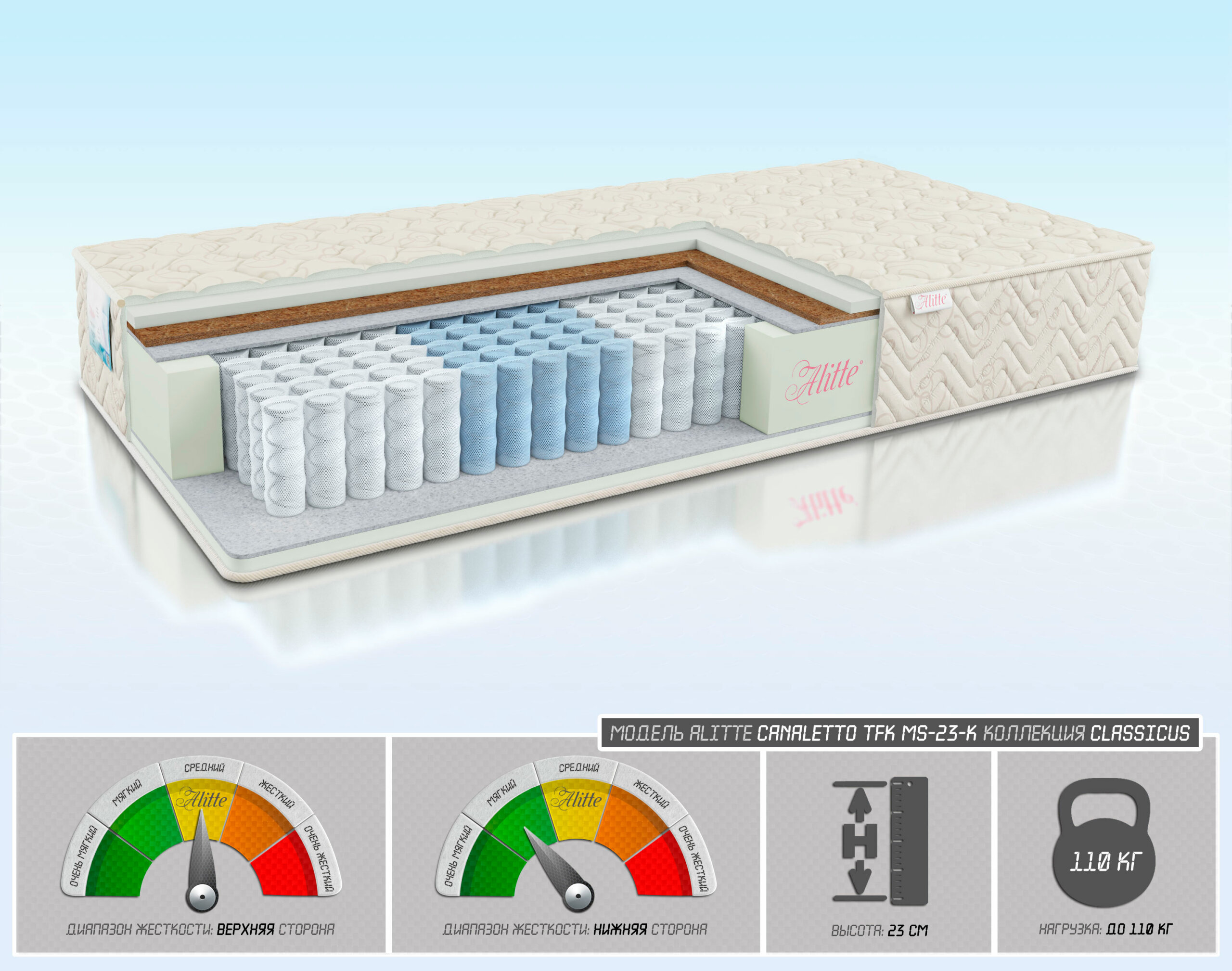 Матрас Alitte Canaletto TFK MS-23-K 90х200