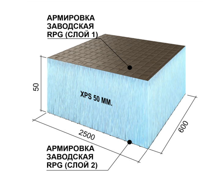 Панель Ruspanel RP 50 XPS односторонняя 2500х600х50 мм - фото №3