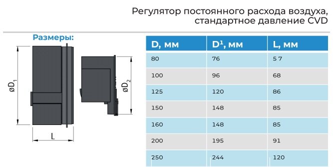 Регулятор постоянного расхода воздуха CVD Dn100/100 (50-100 м3/ч) - фотография № 5