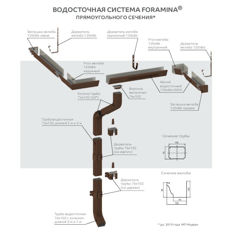 Угол желоба наружный 120*86 (ПЛ-02-8017-0.5) - фотография № 2