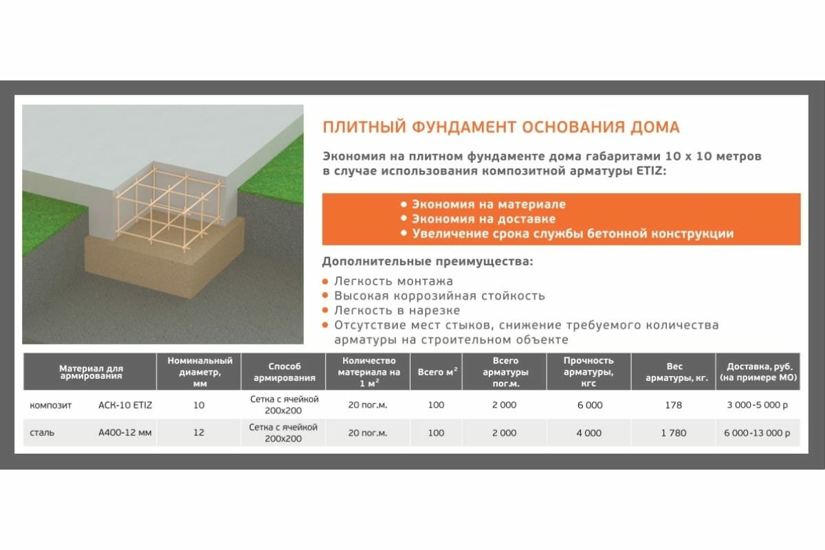 Стеклопластиковая композитная арматура Etiz (диаметр 12 мм; 100 м) 03120100Б - фотография № 2