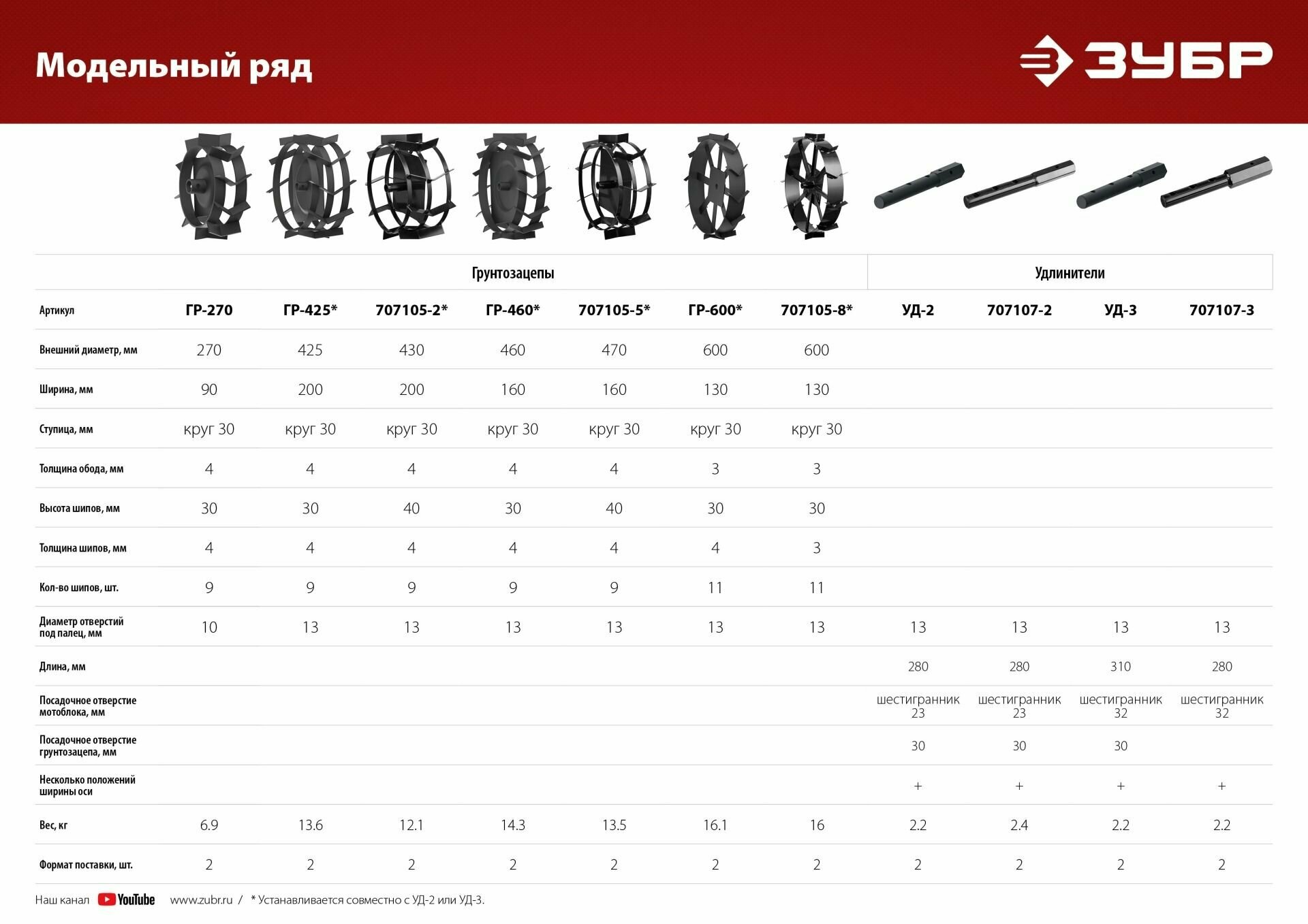 Набор грунтозацепов для мотоблоков ГР-5 707105-5 Мастер, 470х160 мм, 2 шт. ЗУБР - фотография № 2