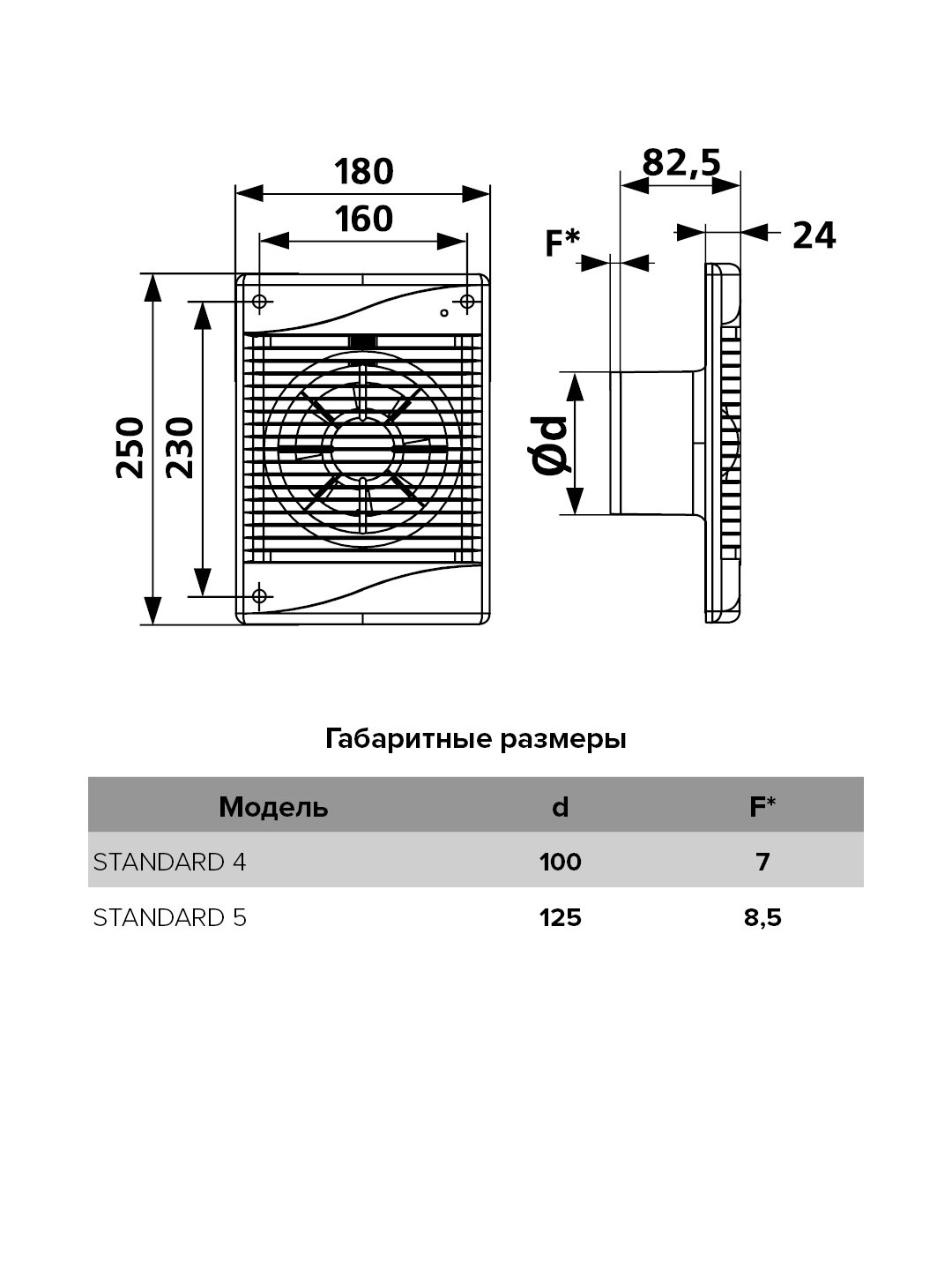 Вентилятор осевой вытяжной Эра Standard 4 D100 мм 35 дБ 100 м³/ч цвет белый - фотография № 4