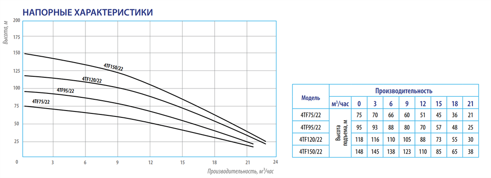 BELAMOS Насос погружной скважинный Belamos 4TF150/22 23м3/час, 383л/мин, H-148 м, d-98 мм, каб.1м. - фотография № 5